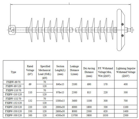 69kV -400kV Composite Overhead Line Insulator