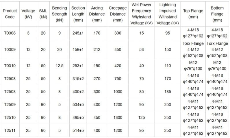 High Voltage Silicone Rubber Polymer Column Insulator, Railway Insulator