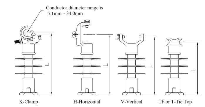 High Voltage 12kV 24kV 36kV Polymer Line Post Insulator for Distribution Line Standard Quality