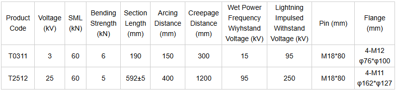 High Voltage Silicone Rubber Polymer Column Insulator, Railway Insulator