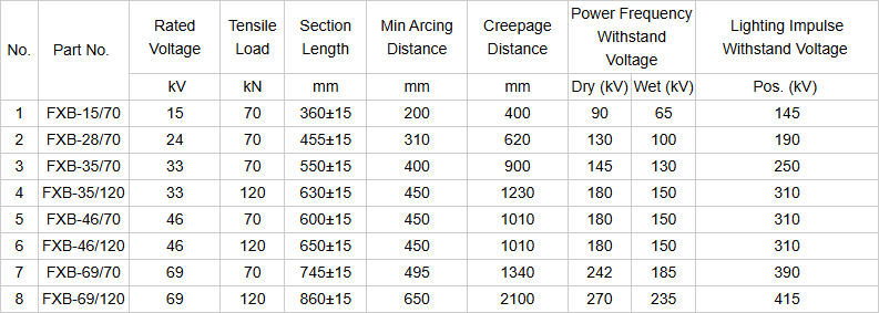 11kV-69kV Customized High Voltage Distribution Silicone Polymer Dead End Suspension Insulator